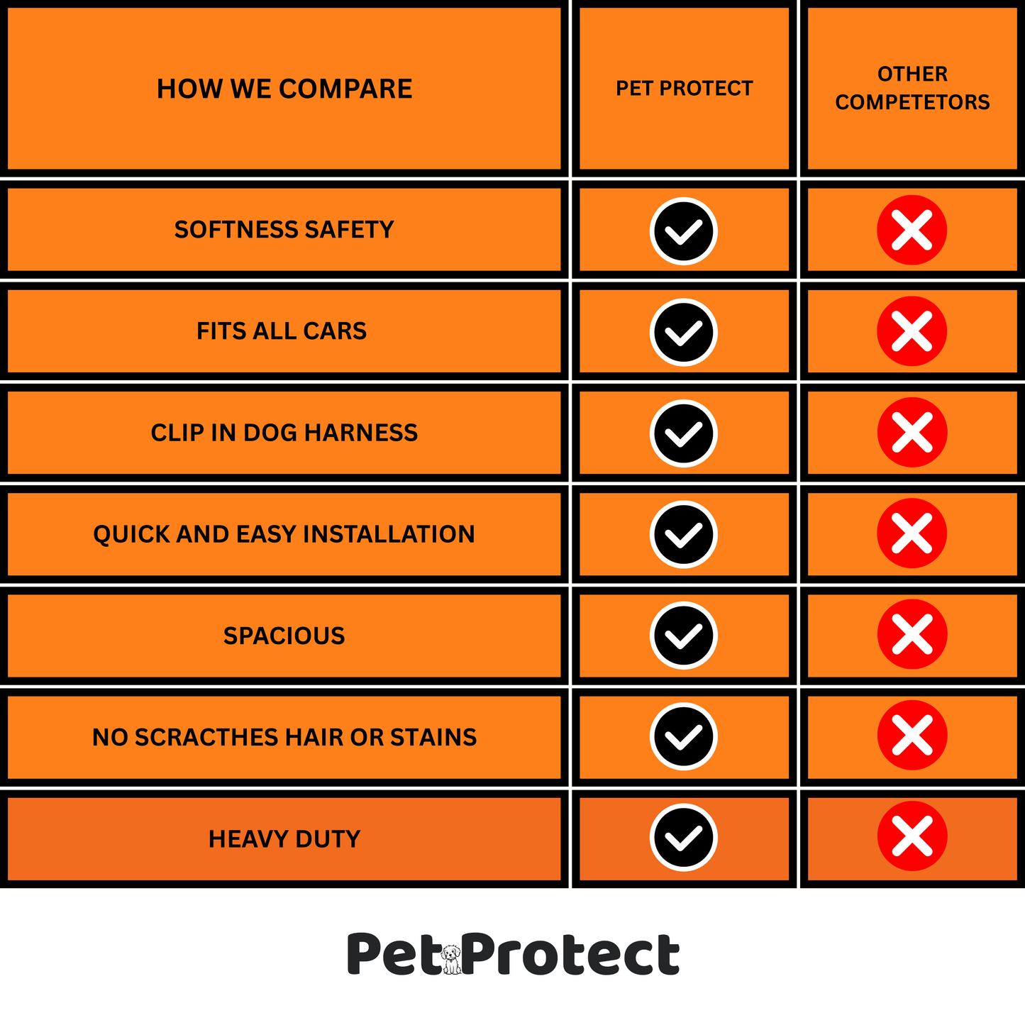Dog Car Seat Protector